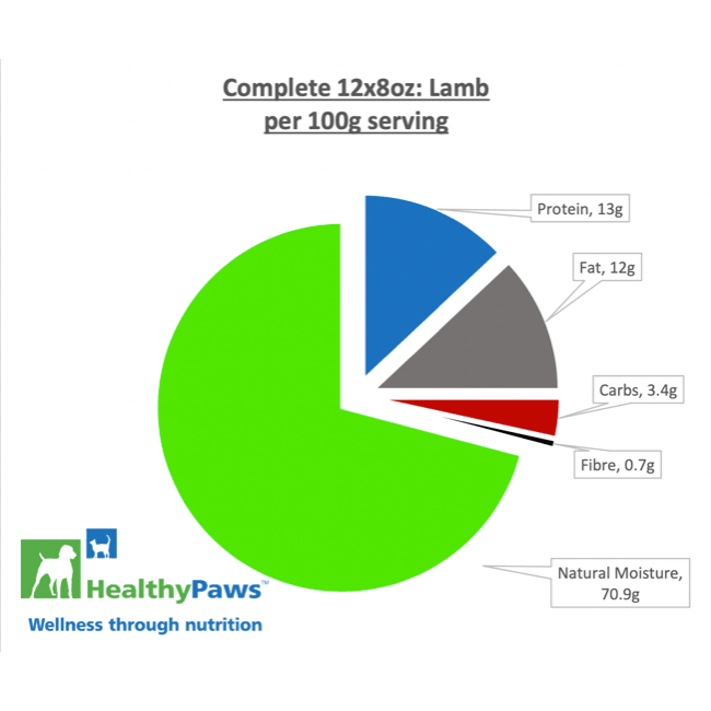 Healthy Paws Raw Dog Food Complete Dinner Lamb Recipe - 16 x 226g - Raw Dog Food - Healthy Paws - PetMax Canada
