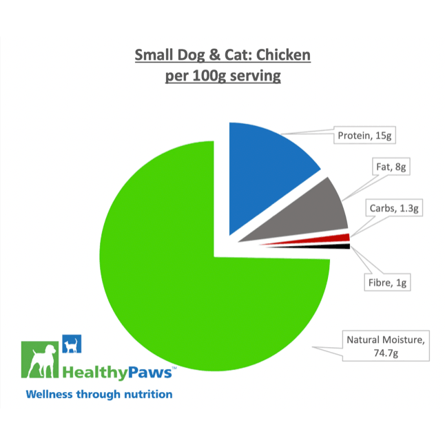 Healthy Paws Raw Dog Food Complete Small Dog Dinner Chicken Recipe - 12 x 100g - Raw Dog Food - Healthy Paws - PetMax Canada
