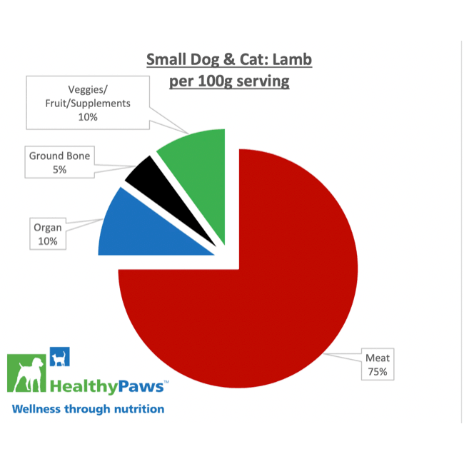 Healthy Paws Raw Dog Food Complete Small Dog Dinner Lamb Recipe - 12 x 100g - Raw Dog Food - Healthy Paws - PetMax Canada