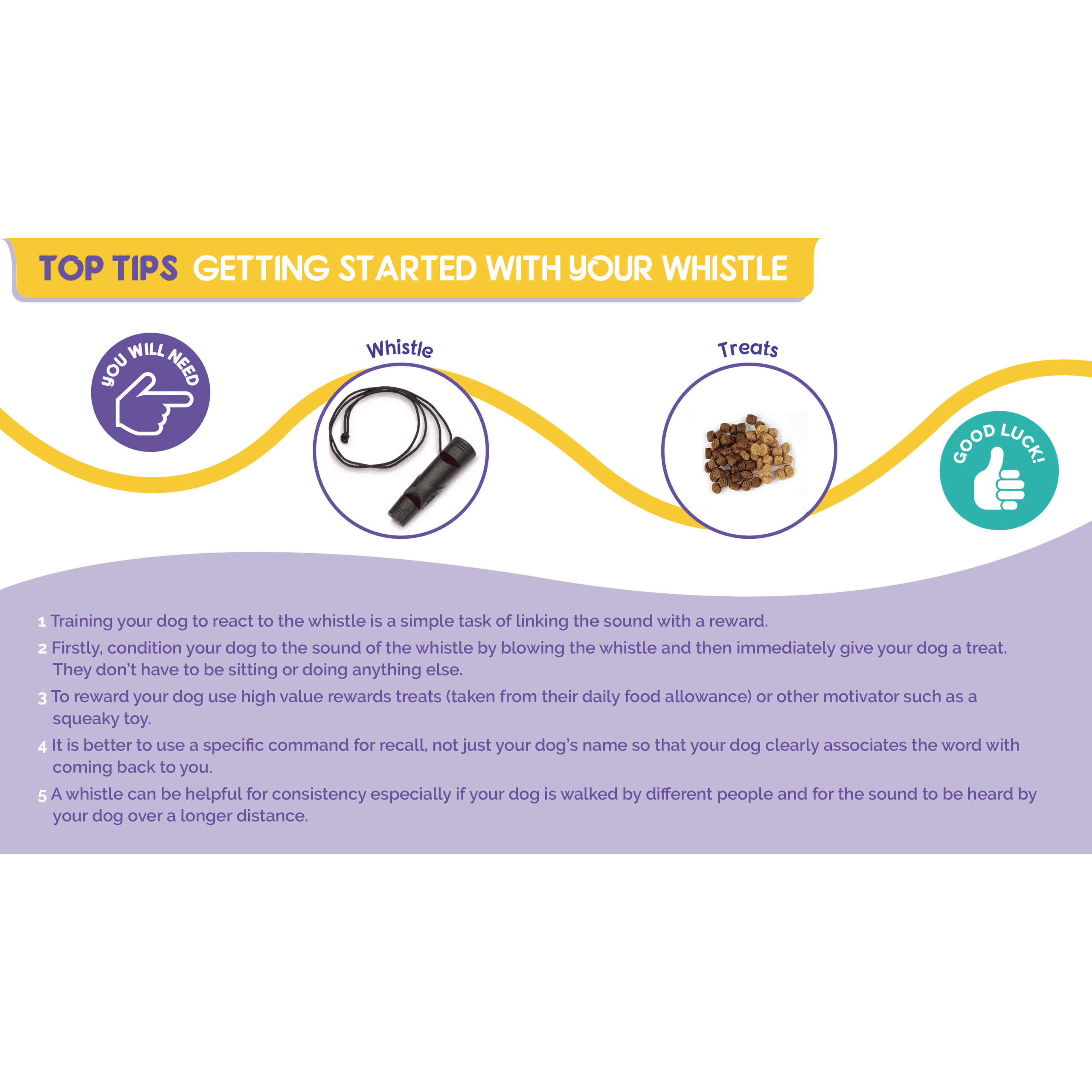 Company of Animals Dog Whistle - Dog Whistle - Training Products - The Company of Animals - PetMax Canada