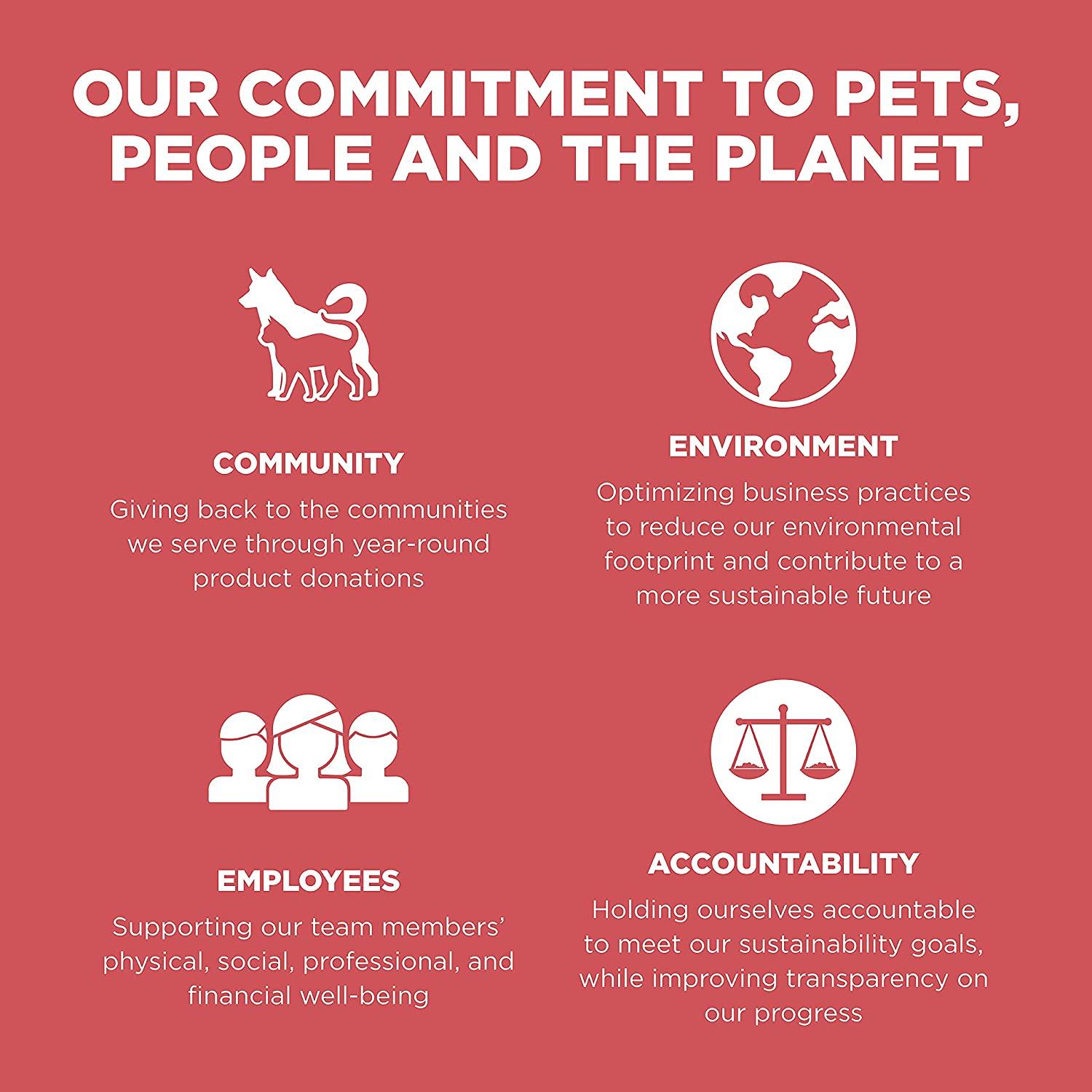 GO! SENSITIVITIES Limited Ingredient Grain Free Salmon recipe for dogs - 1.59 Kg - Dog Food - Go! - PetMax Canada