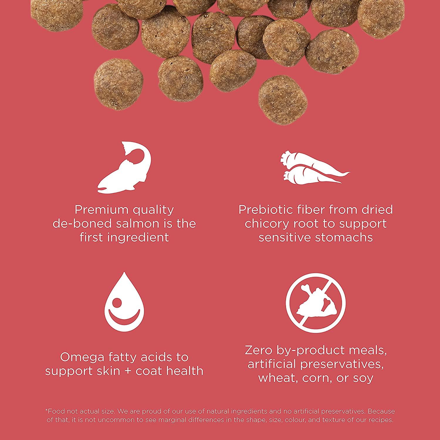 GO! SENSITIVITIES Limited Ingredient Grain Free Salmon recipe for dogs - 1.59 Kg - Dog Food - Go! - PetMax Canada