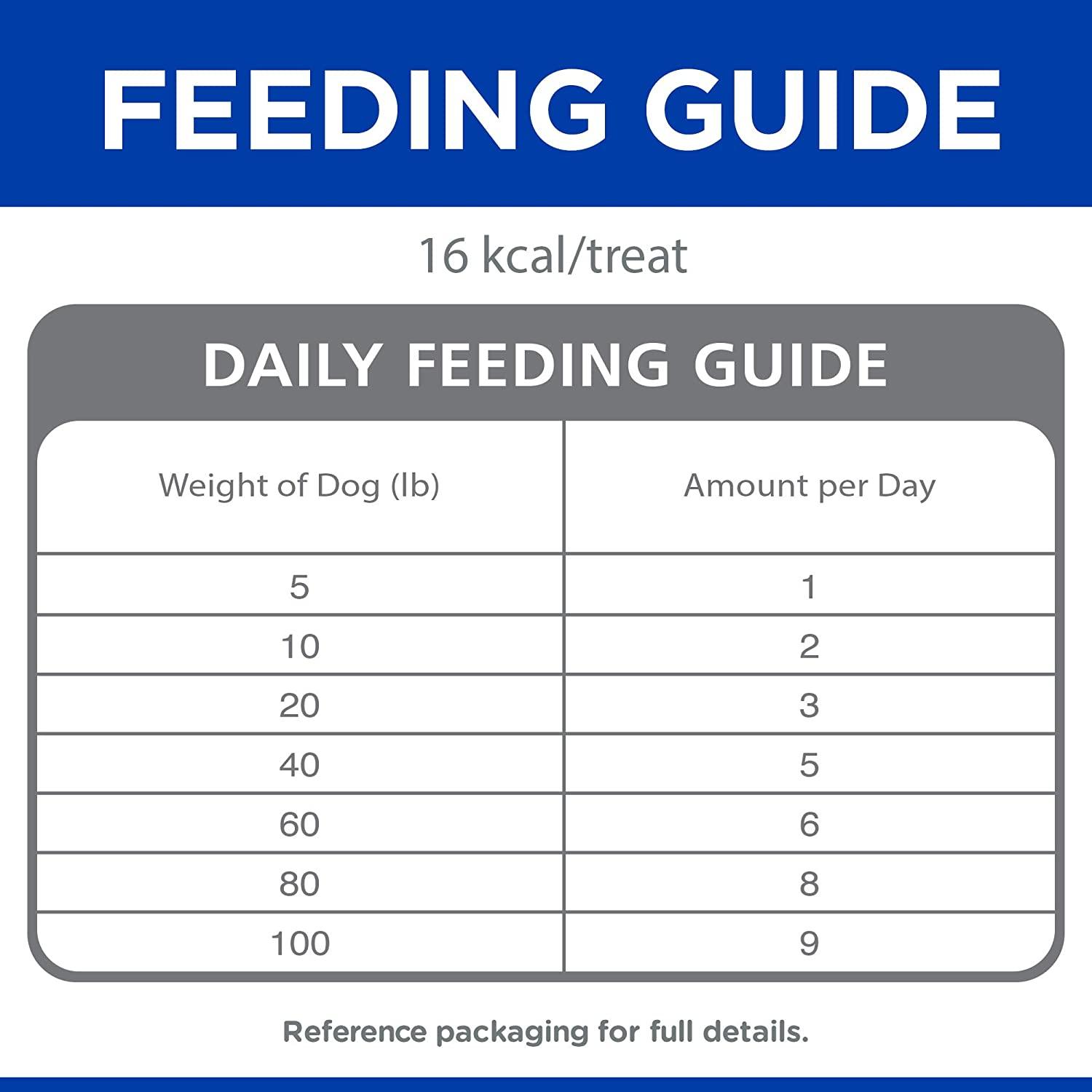 Hill's Science Diet Jerky Treats Chicken - 200g - Dog Treats - Hill's Science Diet - PetMax Canada