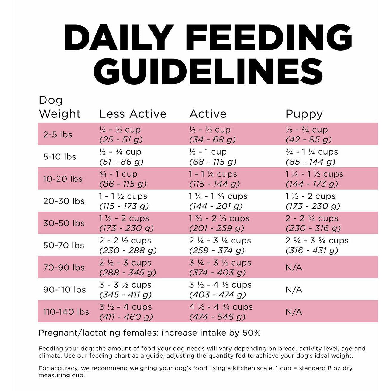 GO! SKIN + COAT CARE Lamb Recipe for dogs - 1.59 Kg - Dog Food - Go! - PetMax Canada