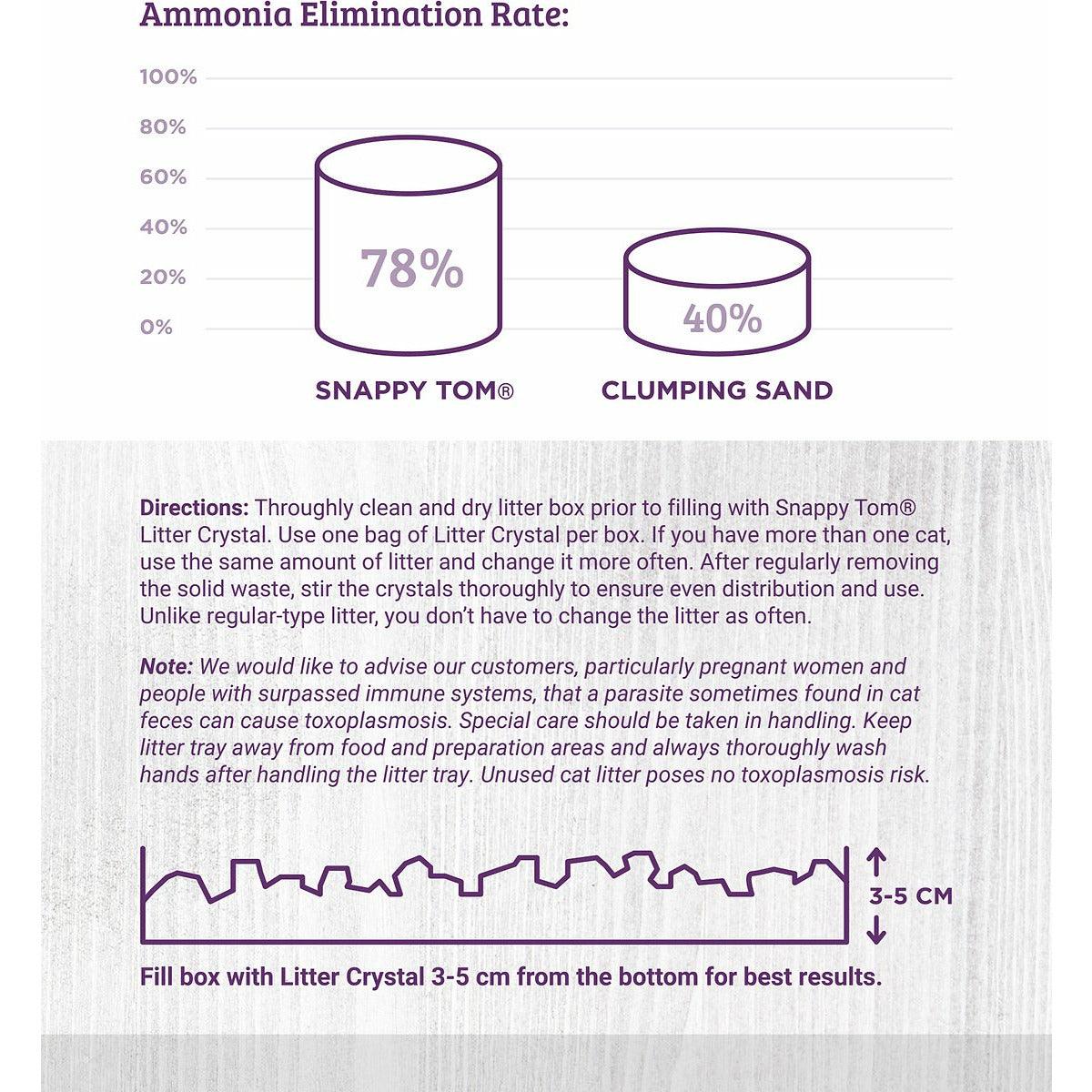 Snappy Tom Natural Lavender Scented Non-Clumping Crystal Cat Litter - 2 Kg - Cat Litter - Snappy Tom - PetMax Canada