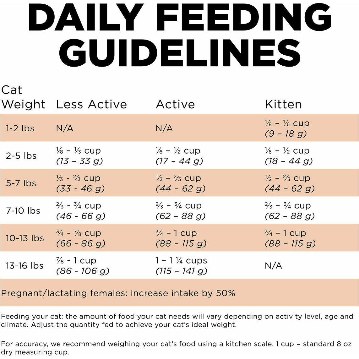 GO! SKIN + COAT CARE Grain Free Salmon Recipe for cats - 1.36 Kg - Cat Food - Go! - PetMax Canada
