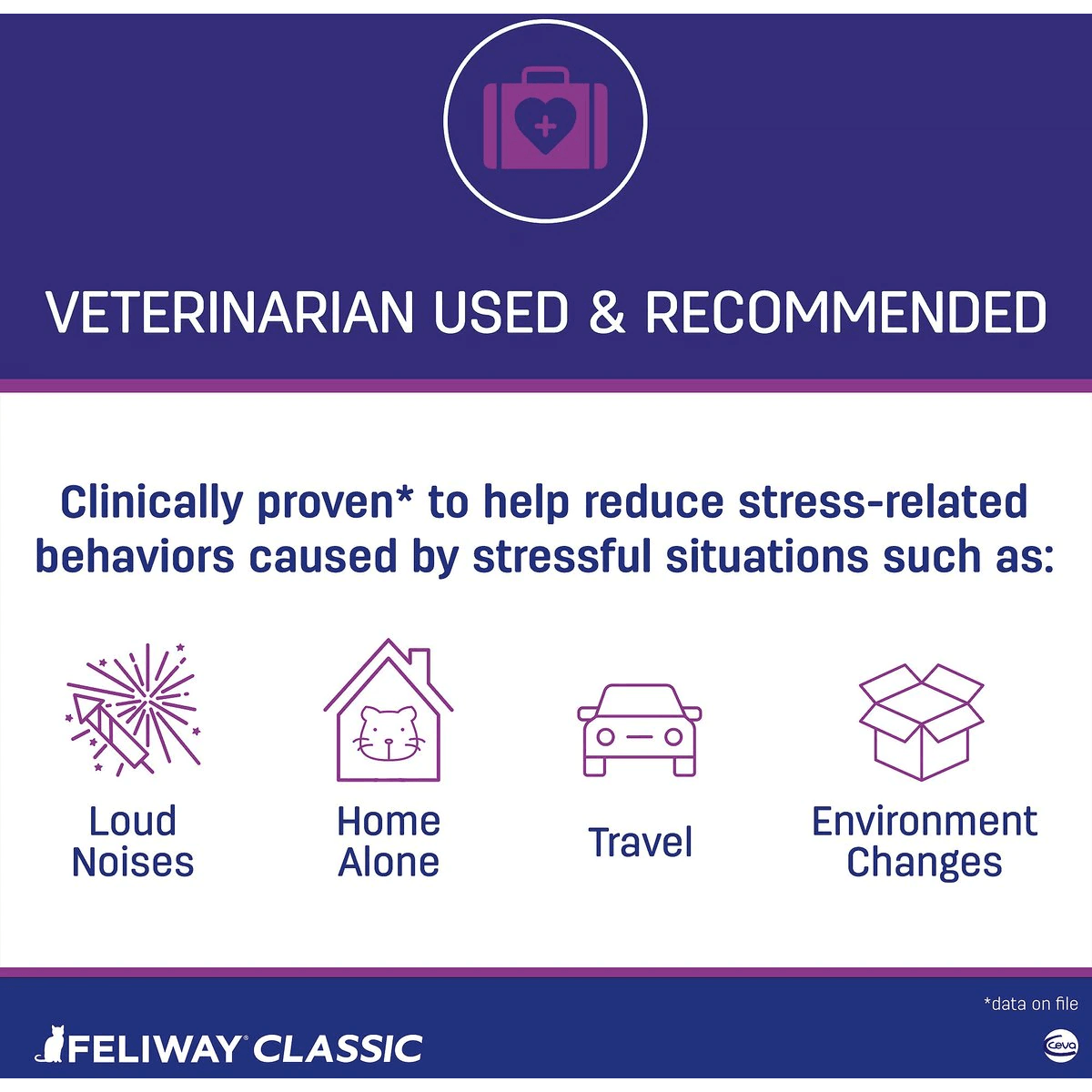 Feliway Classic 30 Day Starter Kit Calming Diffuser for Cats - Default Title - Cat Health Care - Feliway - PetMax Canada