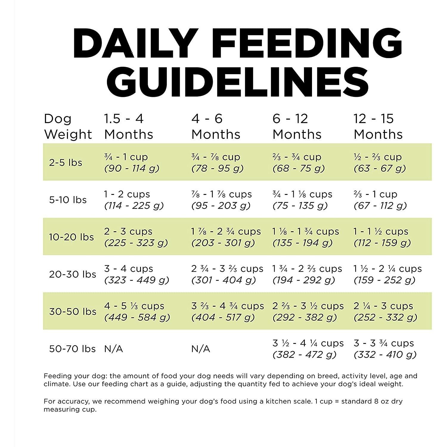 GO! CARNIVORE Grain Free Chicken, Turkey + Duck Puppy Recipe for dogs - 1.59 Kg - Dog Food - Go! - PetMax Canada