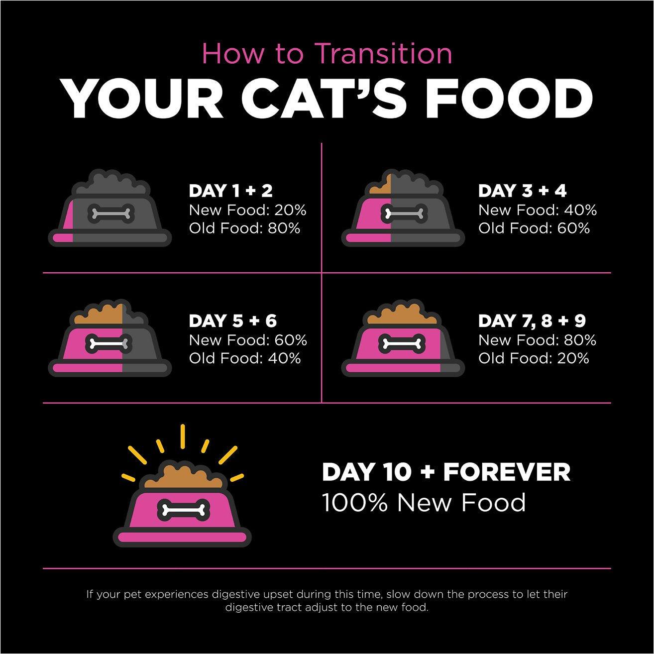 GO! SKIN + COAT CARE Chicken Recipe for cats - 1.36 Kg - Cat Food - Go! - PetMax Canada