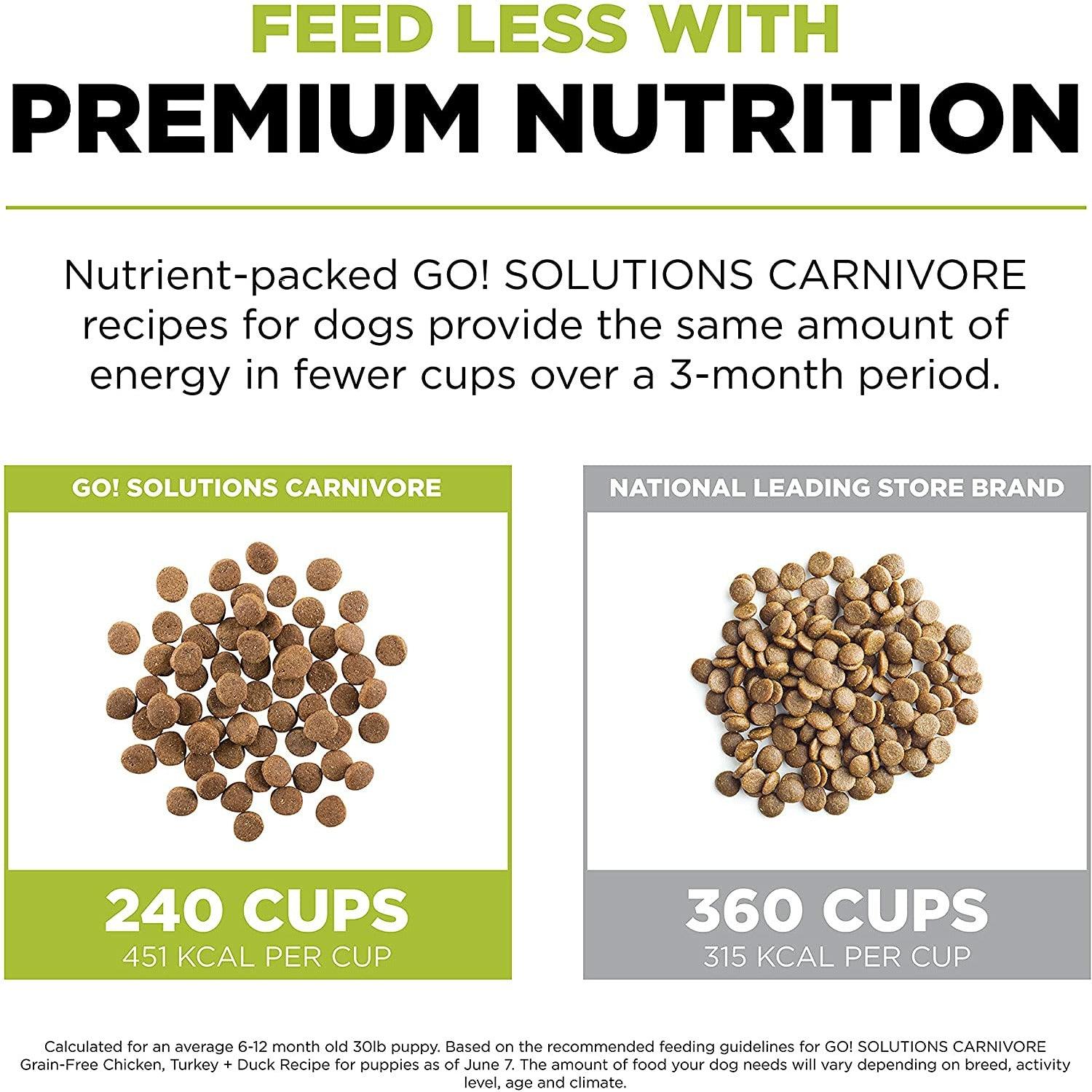 GO! CARNIVORE Grain Free Chicken, Turkey + Duck Puppy Recipe for dogs - 1.59 Kg - Dog Food - Go! - PetMax Canada