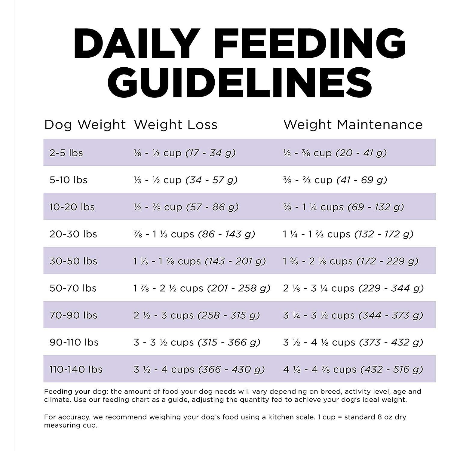 GO! CARNIVORE Grain Free Chicken, Turkey + Duck Senior Recipe for dogs - 1.59 Kg - Dog Food - Go! - PetMax Canada