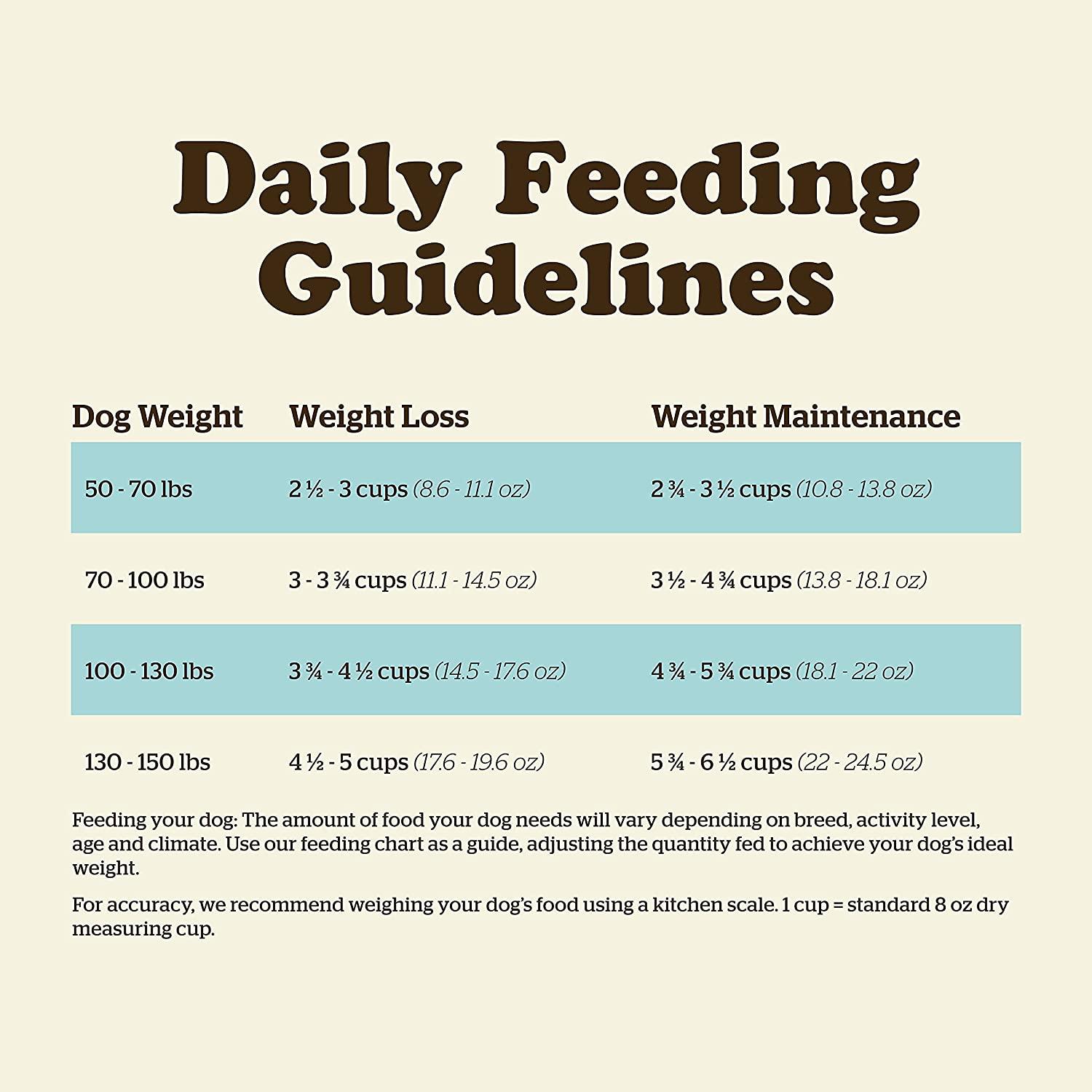 Now Fresh Grain Free Large Breed Senior Turkey, Salmon, & Duck Recipe for dogs - 11.34 Kg - Dog Food - Now Fresh - PetMax Canada