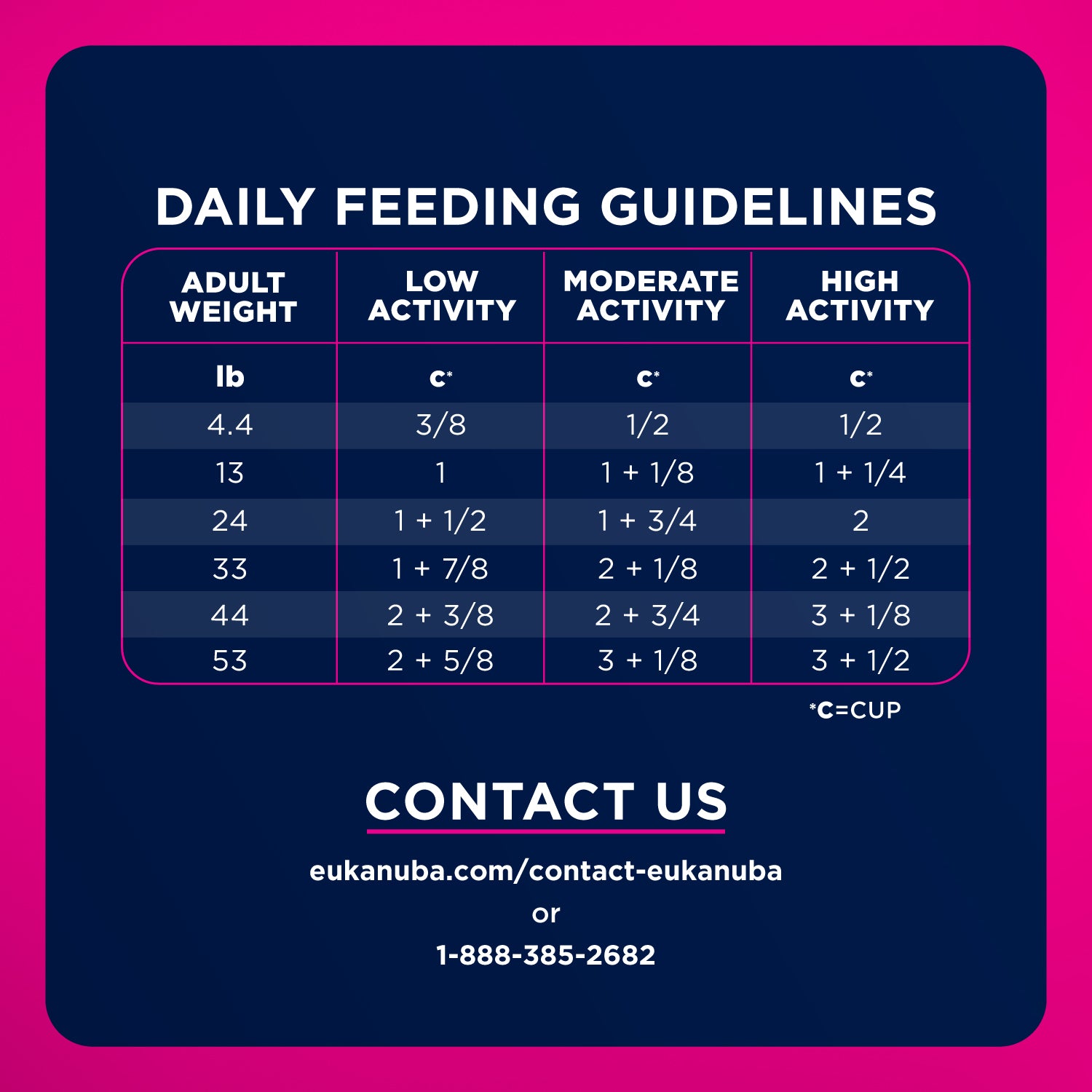Eukanuba Adult Small Bites Chicken Dog Food