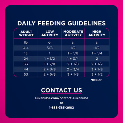Eukanuba Adult Small Bites Chicken Dog Food