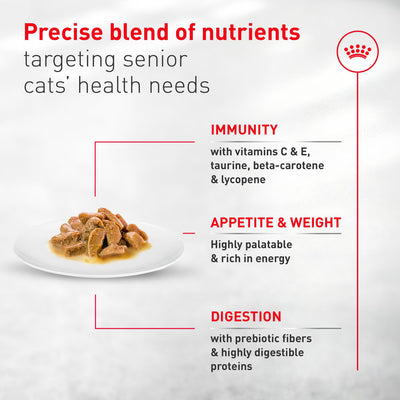 Cat food on a plate with text about nutrient blend for senior cats' health needs.