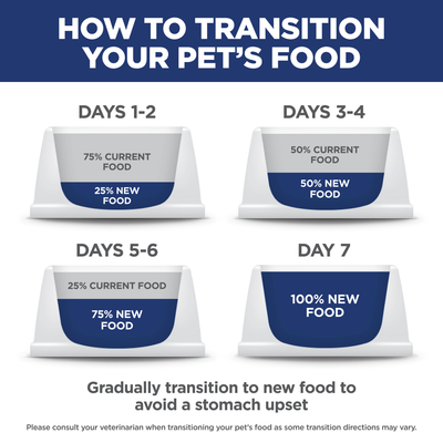 Hill's Science Diet Adult Salmon & Brown Rice Recipe Dry Cat Food - 1.58 Kg - Cat Food - Hill's Science Diet - PetMax Canada