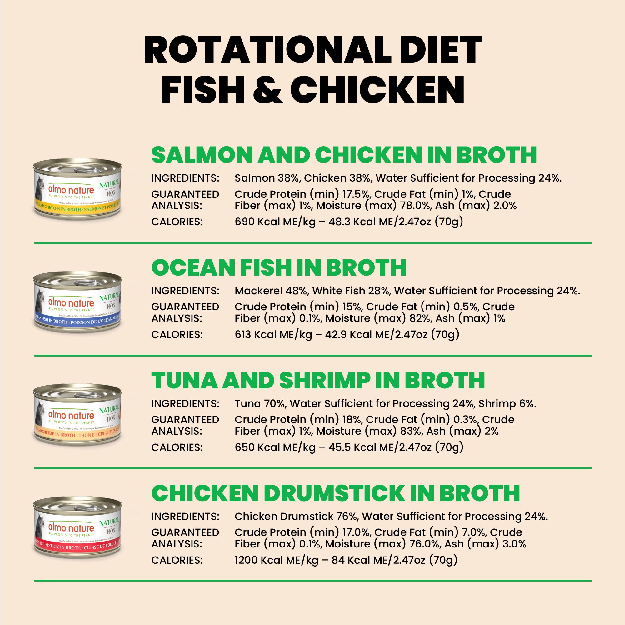Almo Nature HQS Natural Rotational Diet Fish Selections & Chicken Drumstick
