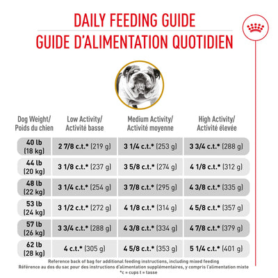 Royal Canin® Breed Health Nutrition® Bulldog Adult Dry Dog Food