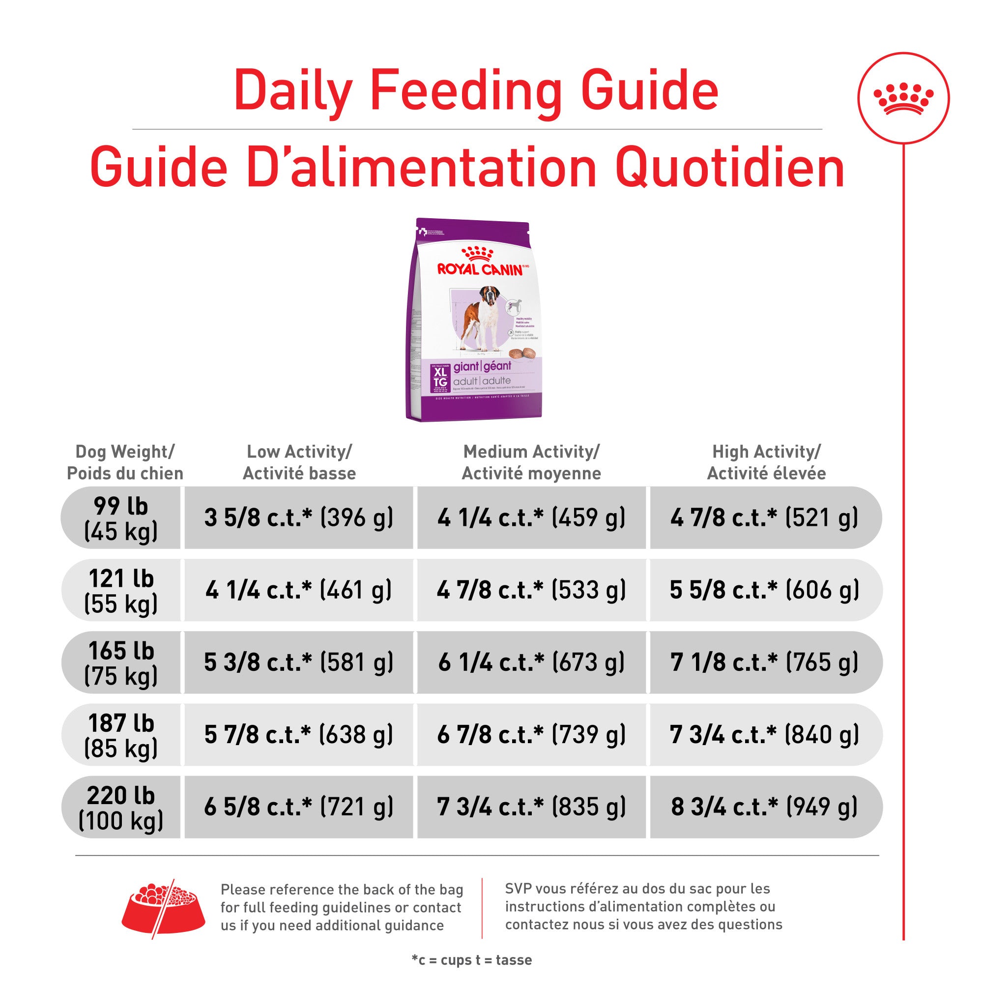 Royal Canin® Size Health Nutrition™ Giant Adult Dry Dog Food