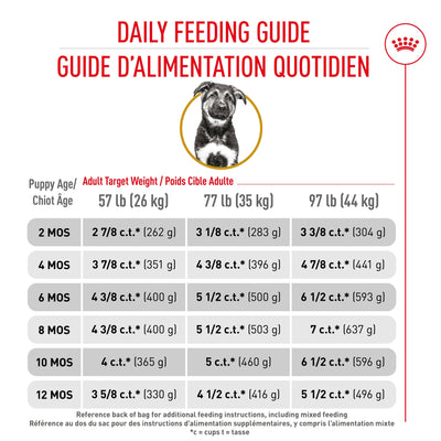 Royal Canin® Breed Health Nutrition® German Shepherd Puppy Dry Dog Food