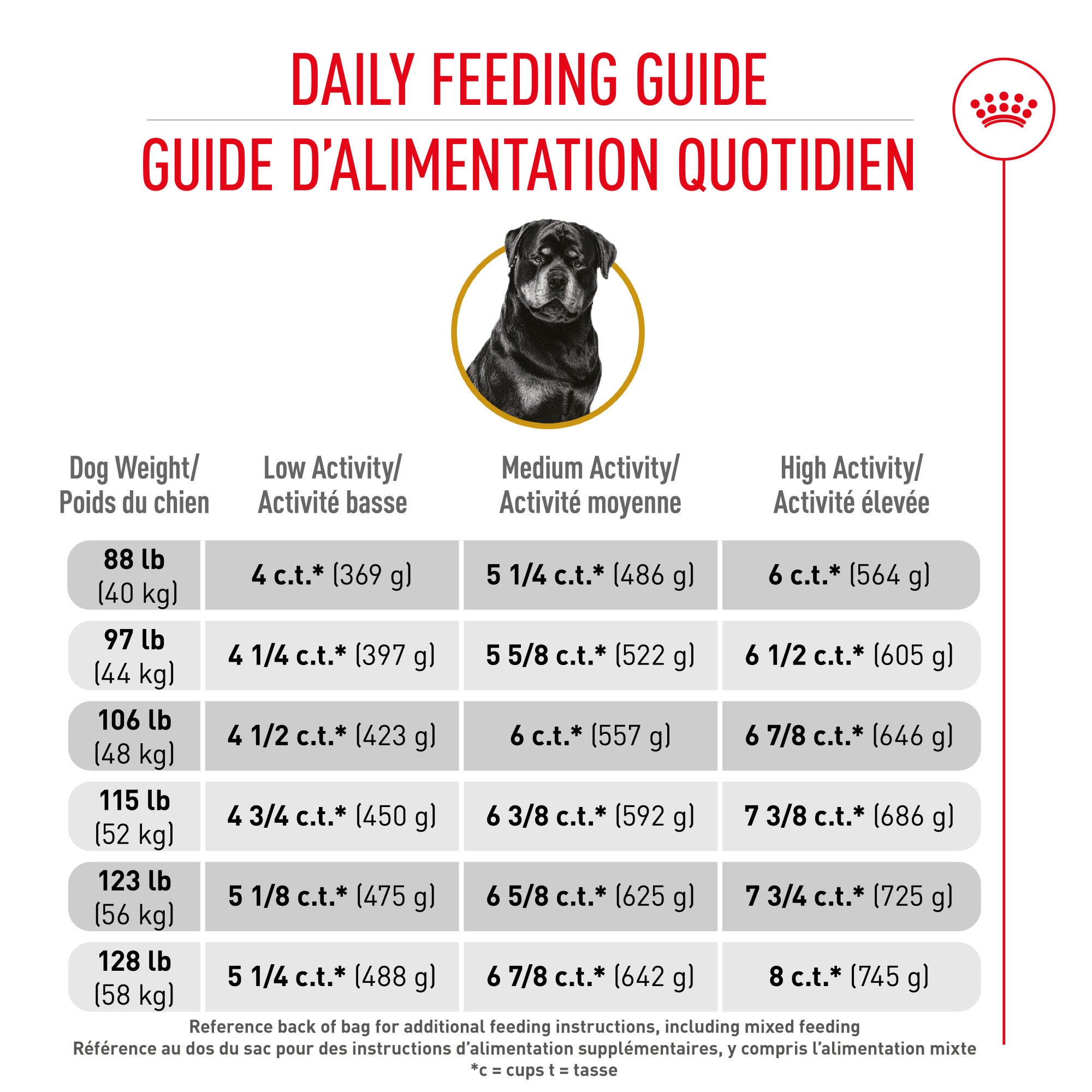 Royal Canin Rottweiler Croquettes pour chien adulte