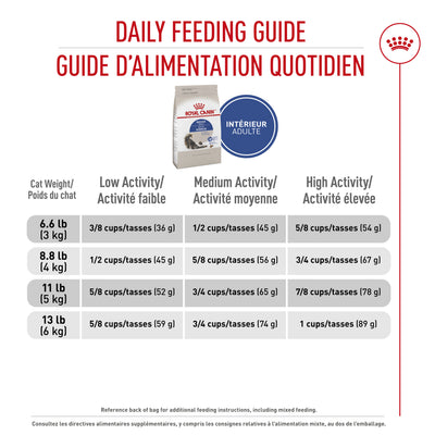 Royal Canin® Feline Health Nutrition™ Indoor Adult Dry Cat Food