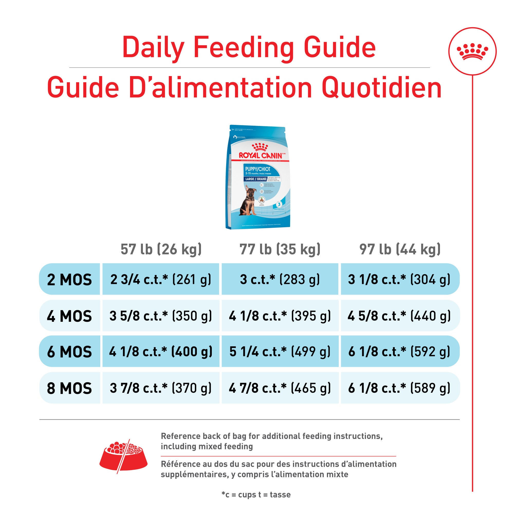 Royal Canin® Size Health Nutrition™ Large Puppy Dry Dog Food