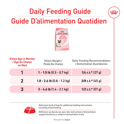 Royal Canin Feline Health Nutrition Mother & Babycat Dry Cat Food