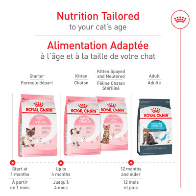 Royal Canin Feline Health Nutrition Mother & Babycat Dry Cat Food