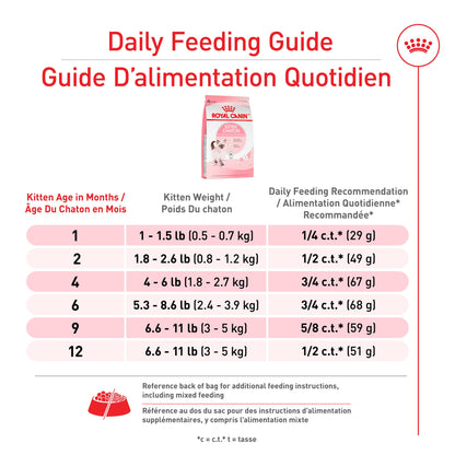 Royal Canin Nutrition Santé Féline Kitten Croquettes pour Chats