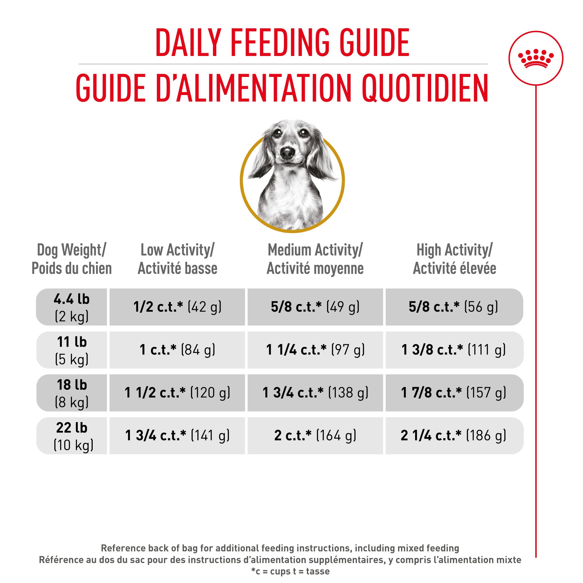 Royal Canin Breed Health Nutrition Dachshund Adult Dry Dog Food
