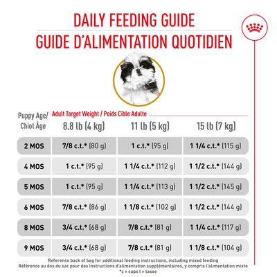 Royal Canin Shih Tzu Puppy Food