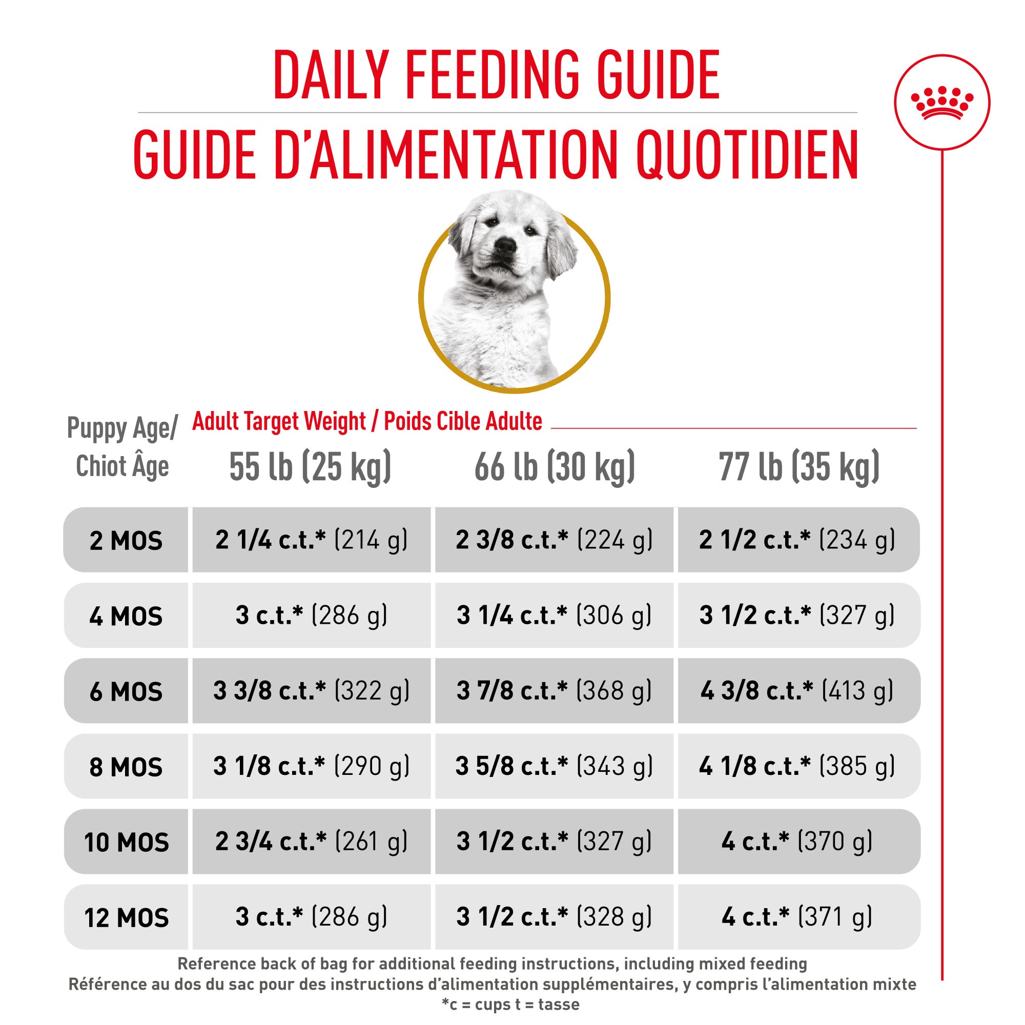 Royal Canin® Breed Health Nutrition® Golden Retriever Puppy Dry Puppy Food