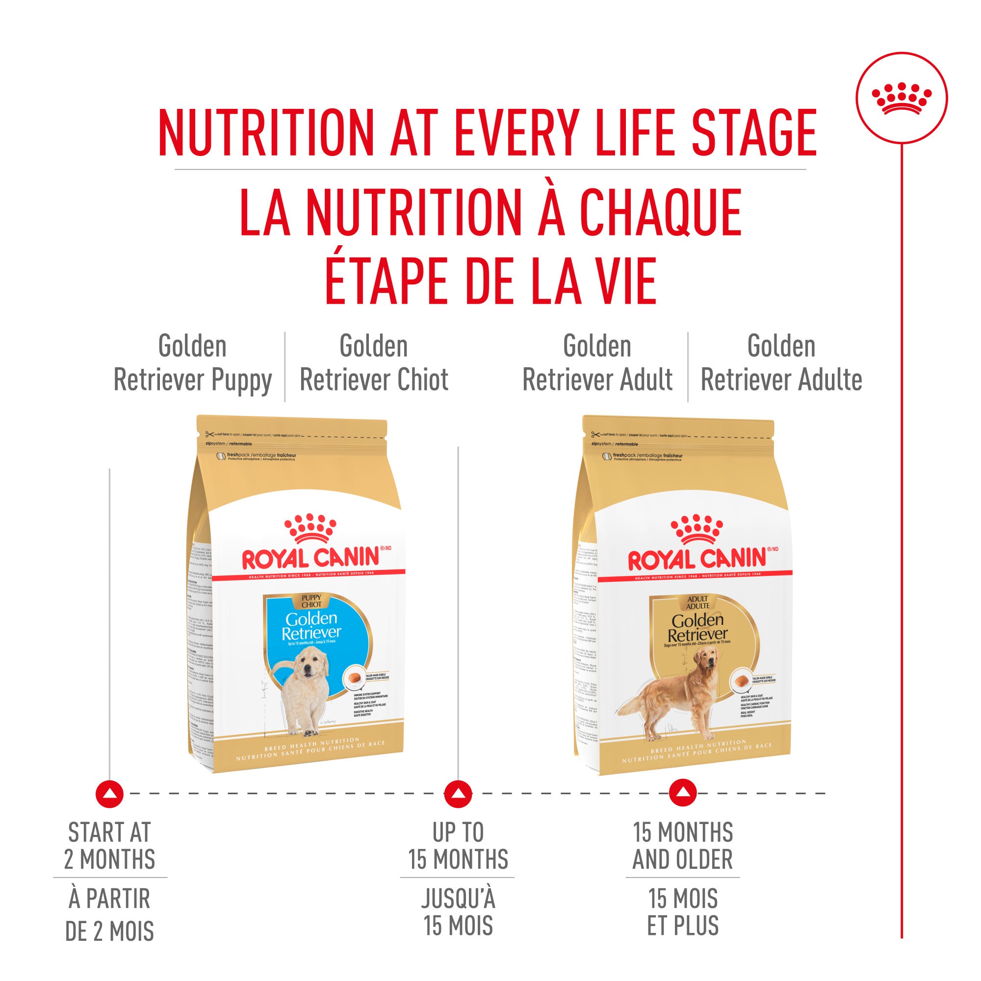 Royal Canin® Breed Health Nutrition® Golden Retriever Puppy Dry Puppy Food