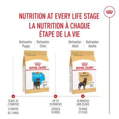 Nourriture pour chiots Royal Canin Rottweiler