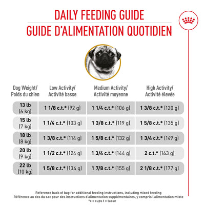 Royal Canin Breed Health Nutrition Carlin Adulte Croquettes pour Chiens