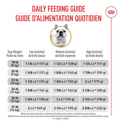 Croquettes Royal Canin Bouledogue Français Adulte