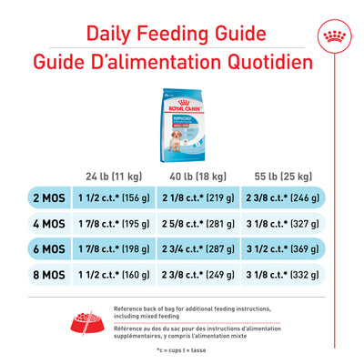 Royal Canin Nourriture pour Chien Medium Puppy