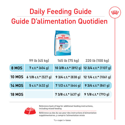 Royal Canin Dog Food Giant Breed Junior