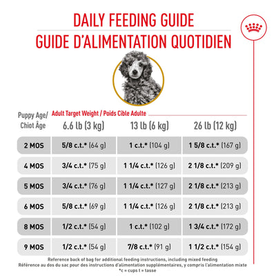 Royal Canin Poodle Puppy Food