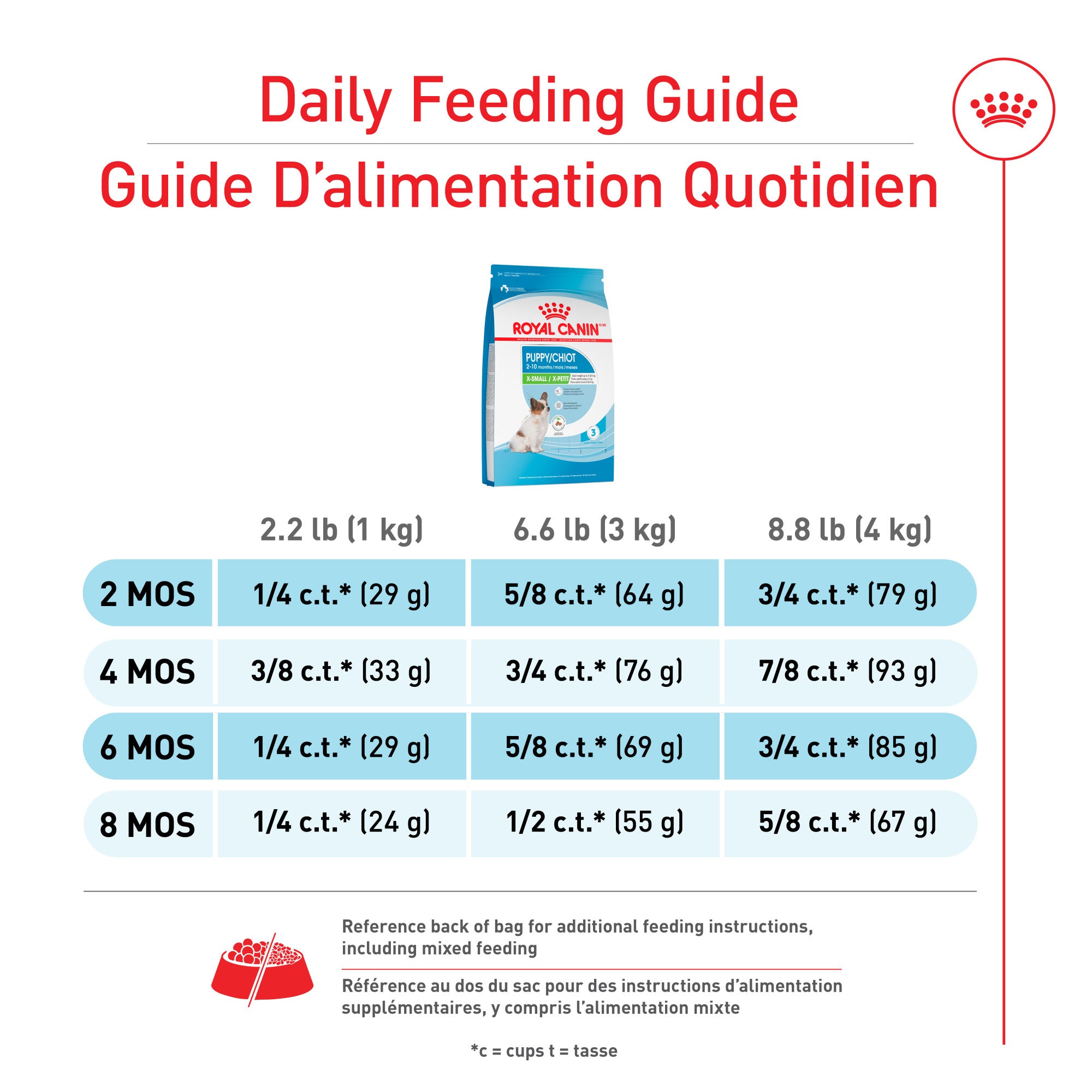 Royal Canin® Size Health Nutrition™ X-Small Puppy Dry Puppy Food