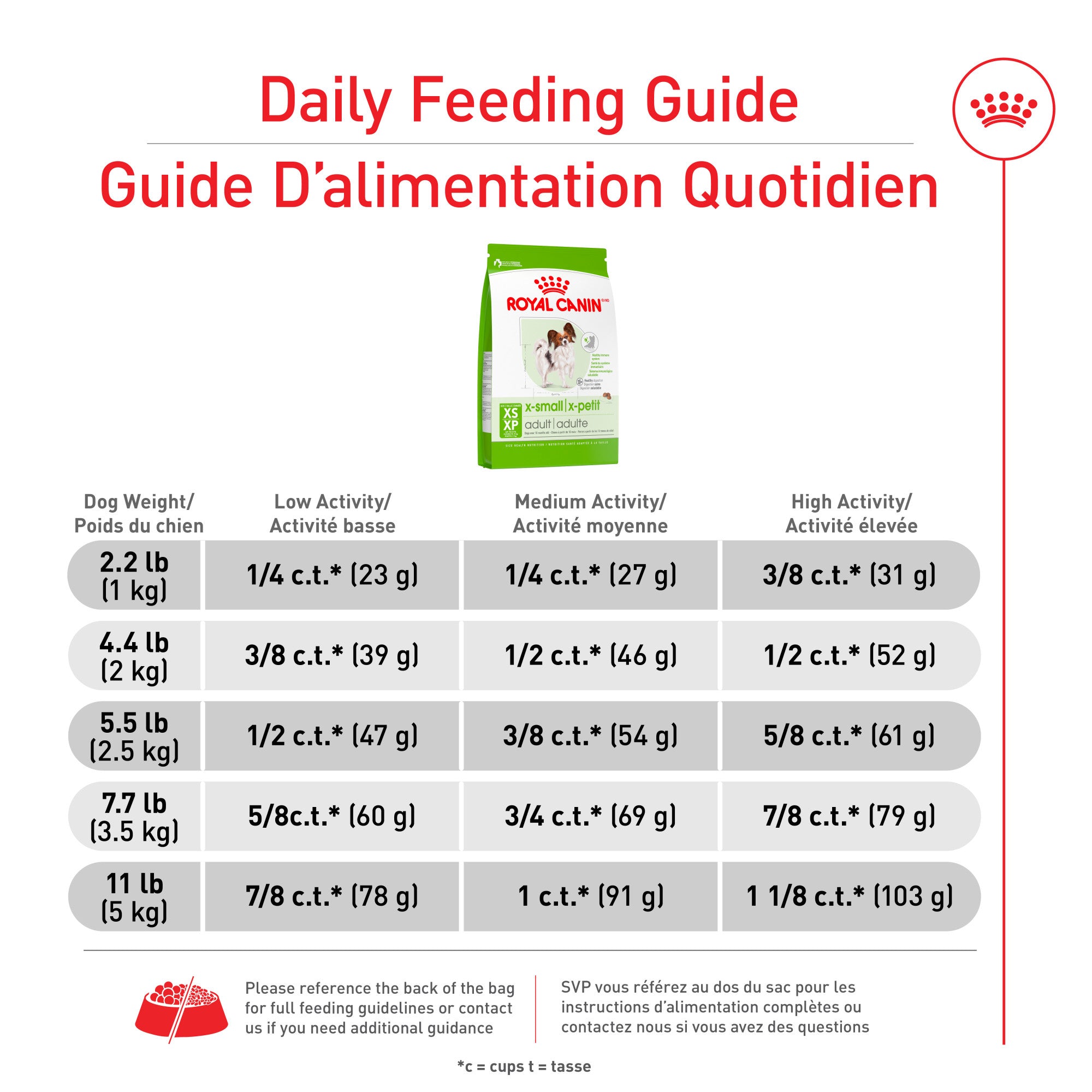 Royal Canin® Size Health Nutrition™ X-Small Adult Dry Dog Food