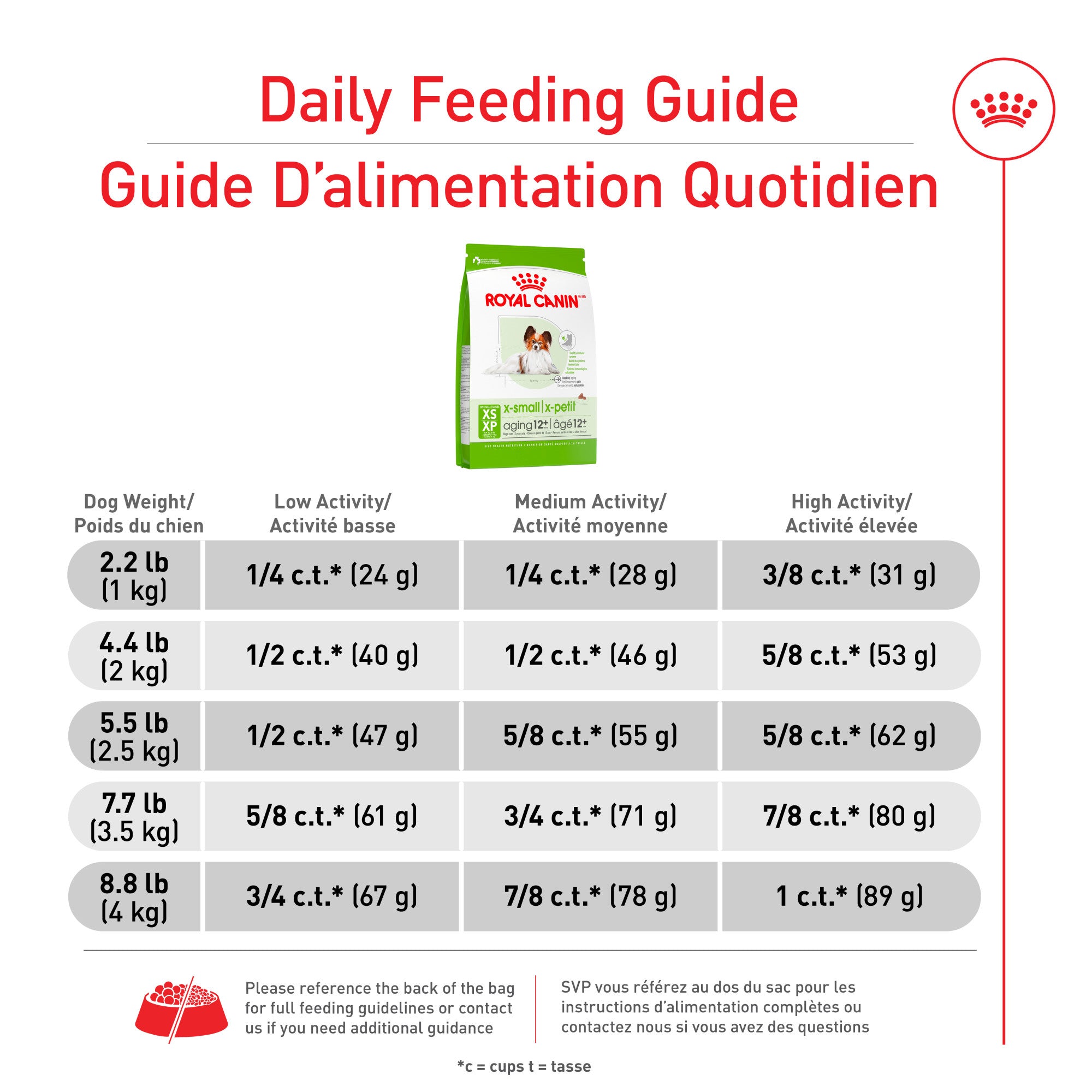 Royal Canin Size Health Nutrition X-Small Aging 12+ Dry Dog Food