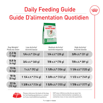 Royal Canin Small Adult feeding guide and daily portions chart