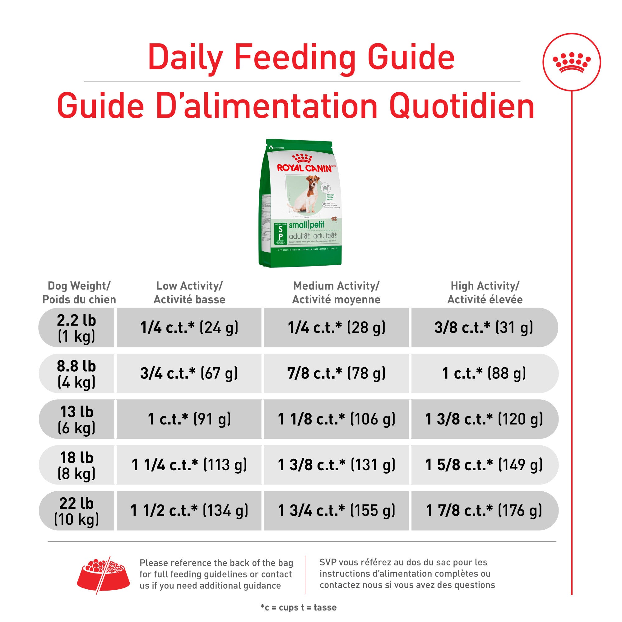 Royal Canin Small Mature 8+ Dog Food