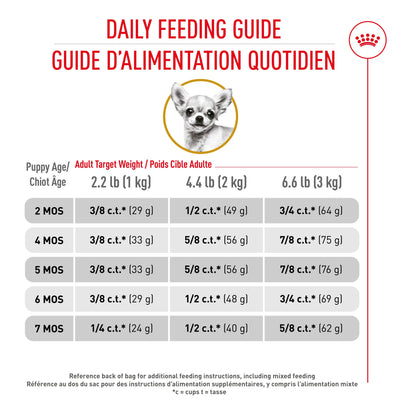 Royal Canin Breed Health Nutrition Chihuahua Puppy Dry Dog Food