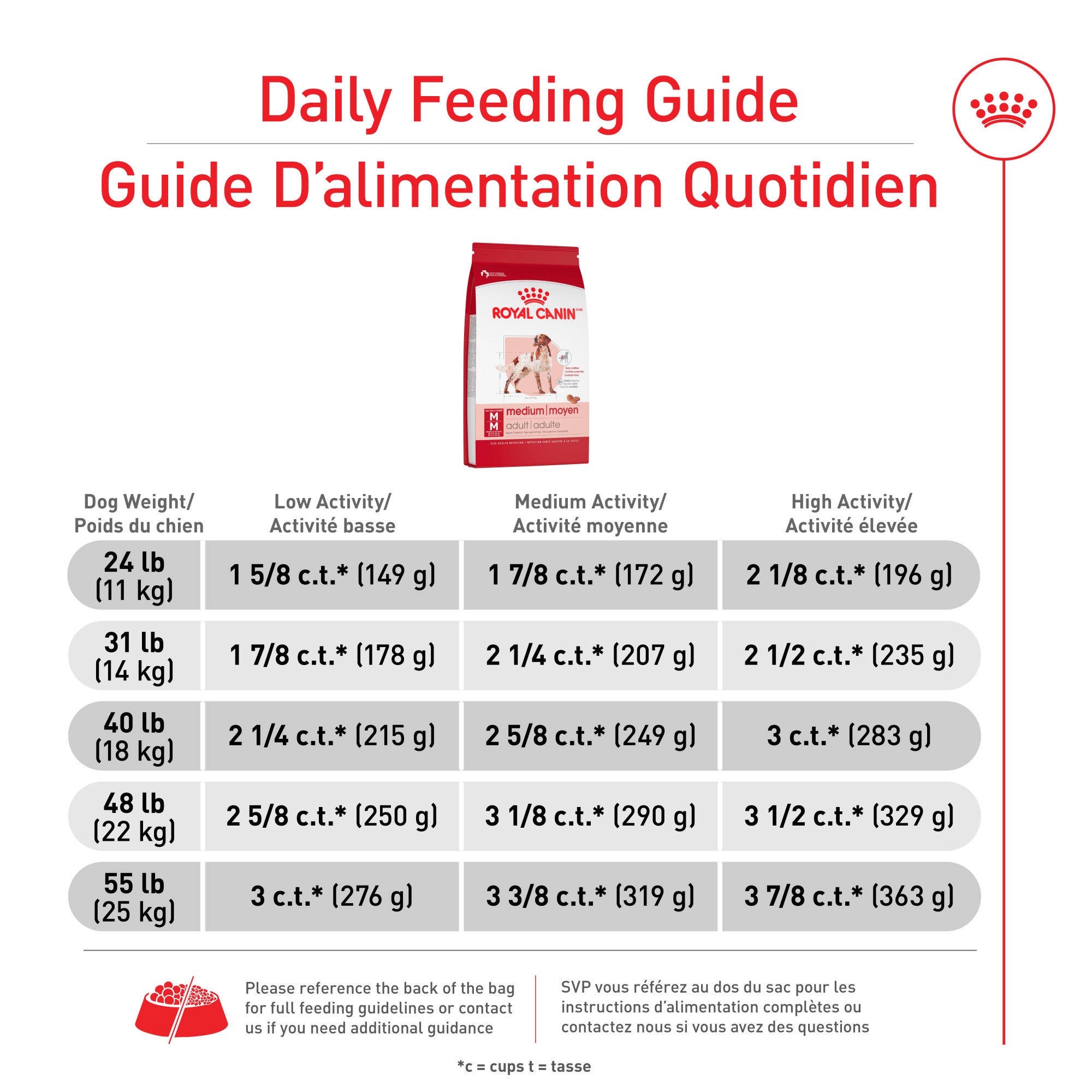 Royal Canin® Size Health Nutrition™ Medium Adult Dry Dog Food