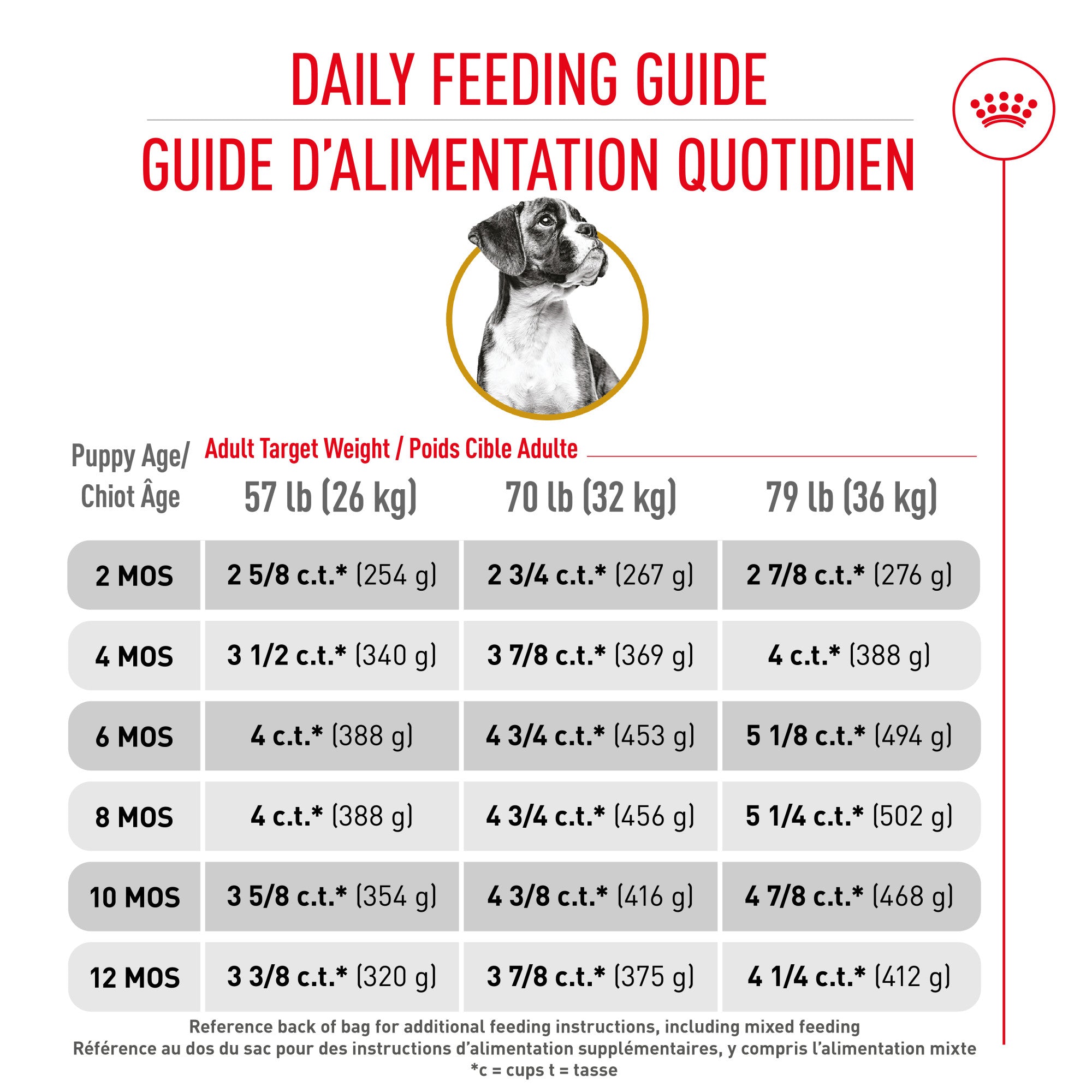 Royal Canin Breed Health Nutrition Boxer Puppy Dry Dog Food