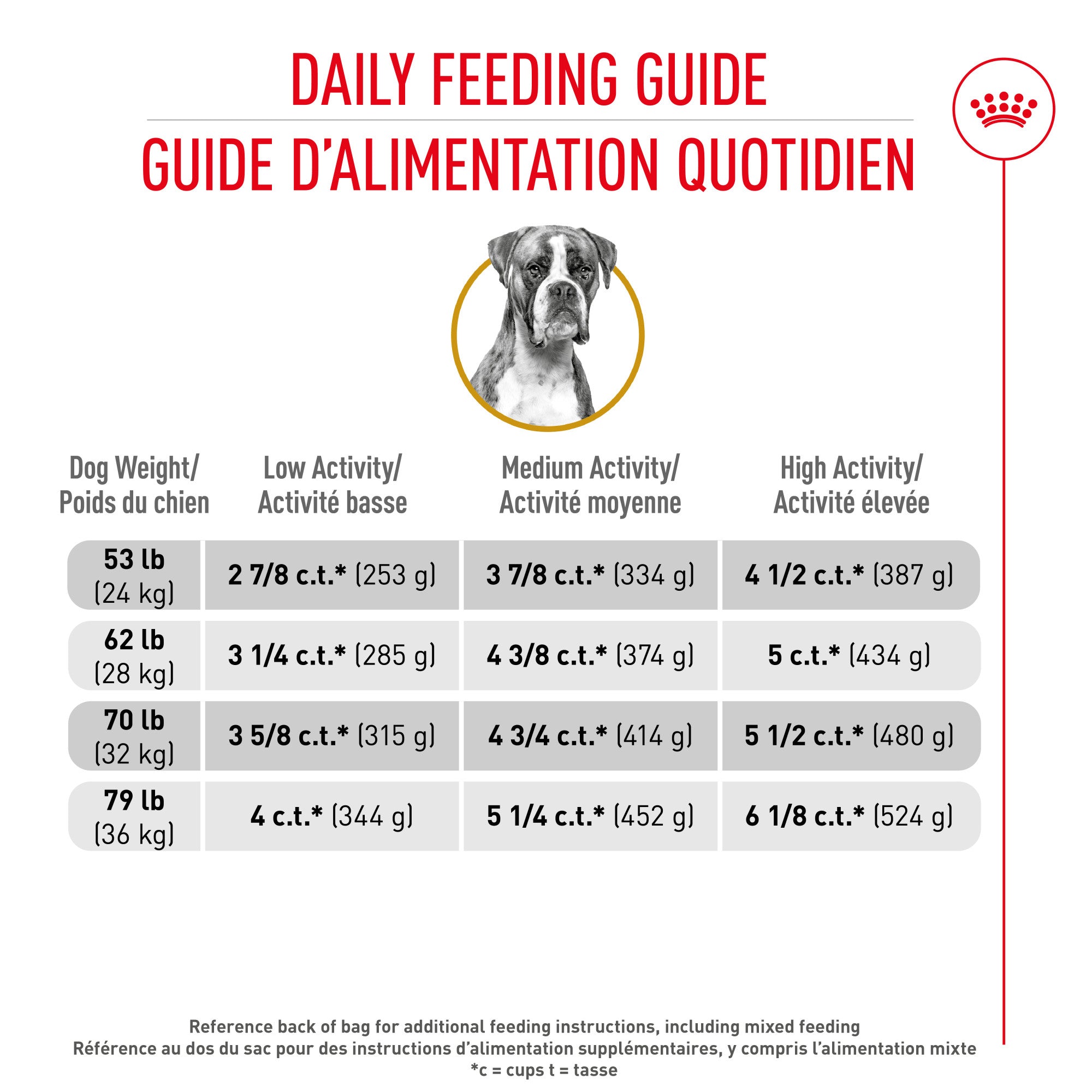 Royal Canin Breed Health Nutrition Boxer Croquettes pour chiens adultes