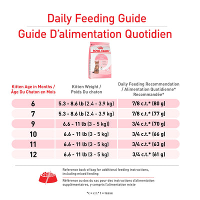 Royal Canin Kitten Food Spay & Neutered